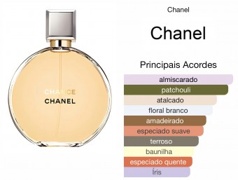 Decant Chance - Chanel